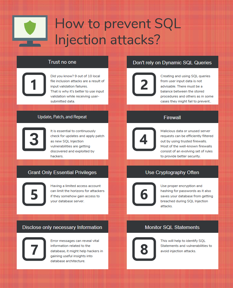 How To Prevent SQL Injection Attacks | Appknox